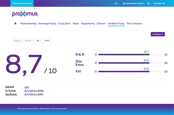 Rapportering en dashboard